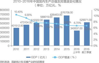 重磅報告 中國供應鏈管理服務(wù)行業(yè)市場前瞻與商業(yè)模式分析
