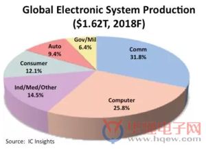 深圳市信利康供應鏈管理 值得信賴的金融供應鏈服務(wù)商
