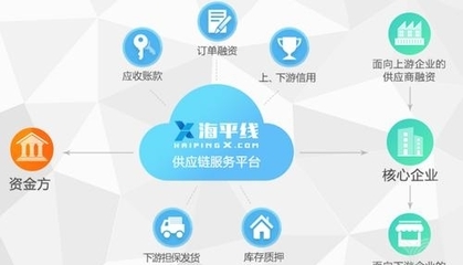 海航孵出&ldquo;海平線&rdquo;,講述7000萬中小企業(yè)供應鏈金融新故事