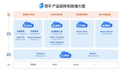 瓴羊&ldquo;拆臺(tái)&rdquo;阿里