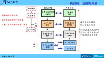 聯(lián)韜 為企業(yè)提供全方位供應鏈管理咨詢培訓服務(wù)