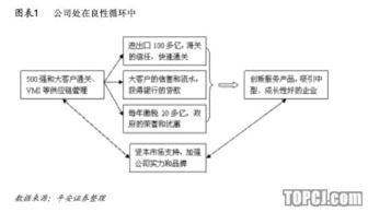 怡 亞 通 一站式供應鏈管理的輕資產(chǎn)模式