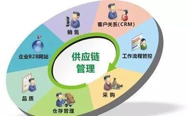 &ldquo;供應鏈管理服務&rdquo;納入國民經濟行業(yè)分類國家標準